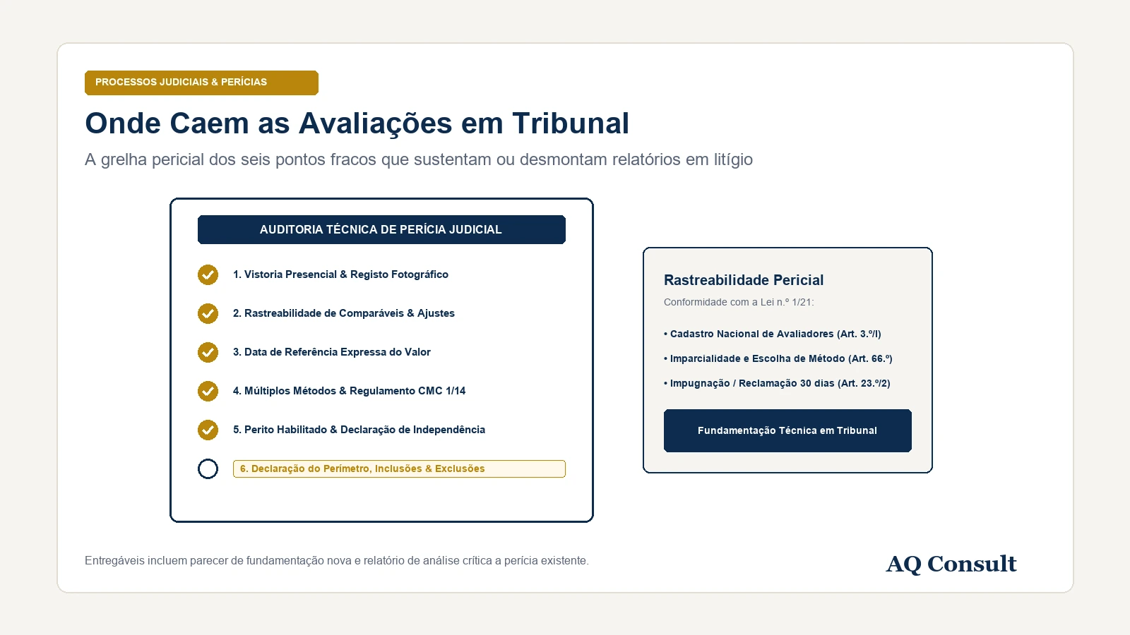 Onde caem as avaliações em tribunal (e como se sustenta a sua)
