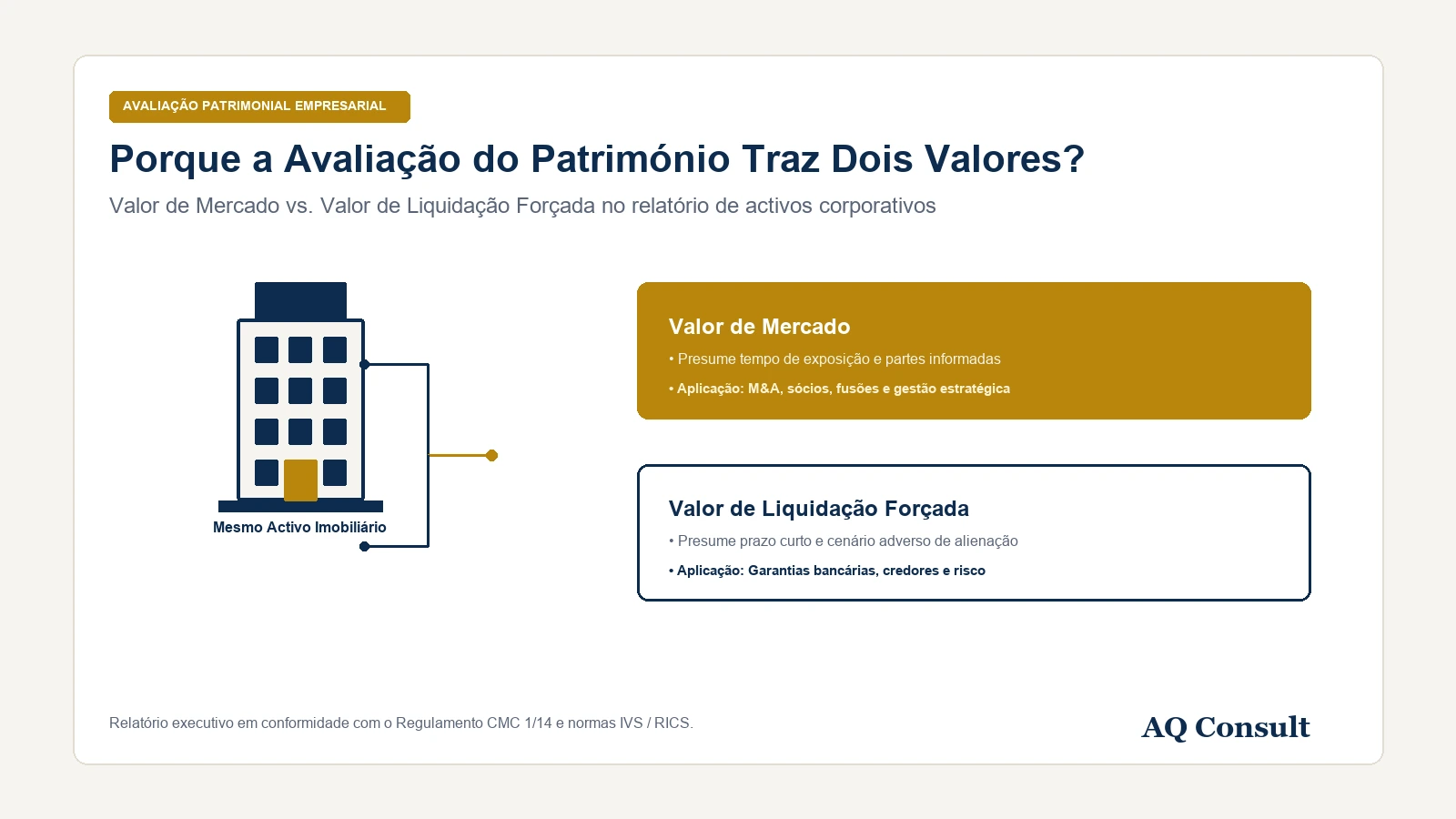 Porque é que a avaliação do património da empresa traz dois valores?